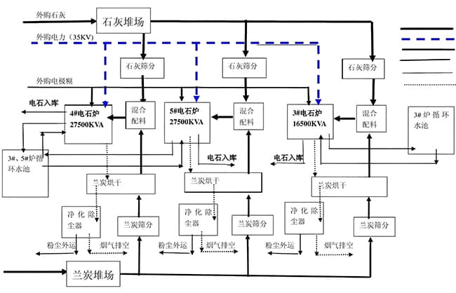 化工廠噪聲解決工藝