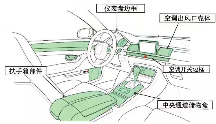 汽車內(nèi)飾及電器降噪選材：防異響材料的制造與應(yīng)用必讀！